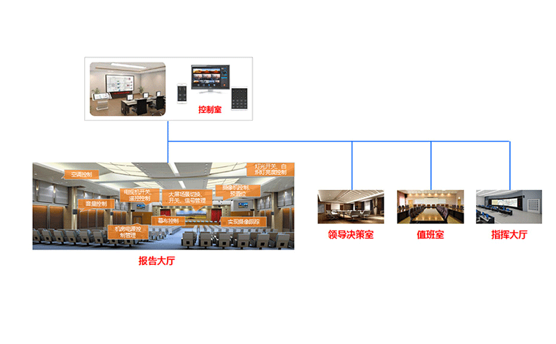 指挥中心分布式综合管理平台系统