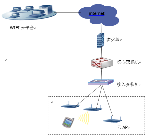 工厂无线WIFI覆盖