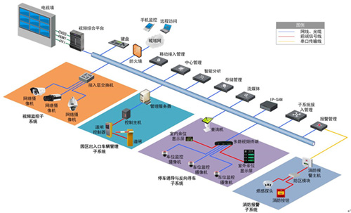 综合安防解决方案