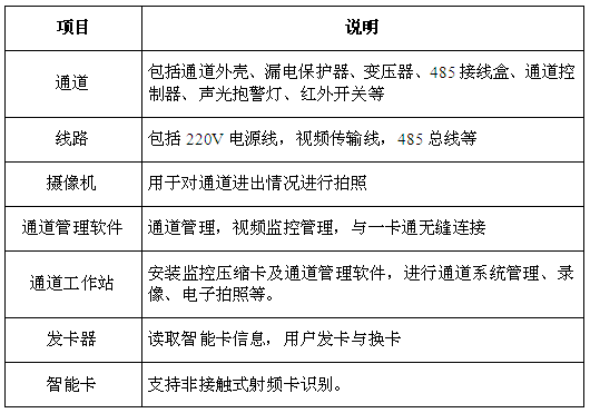 门禁通道系统方案